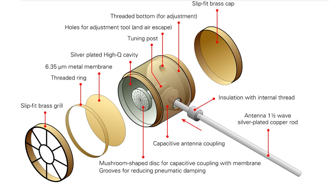 Thiết bị nghe lén thô sơ của Liên Xô, không cần nguồn điện