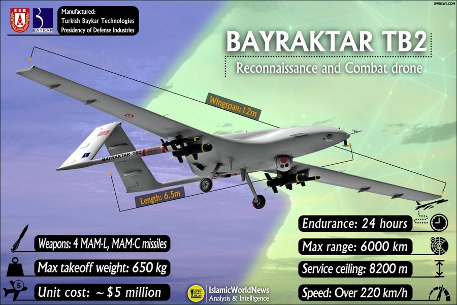 [ẢNH] Nga sẽ ‘nắm thóp’ UAV Bayraktar TB2 thông qua đồng minh thân thiết?