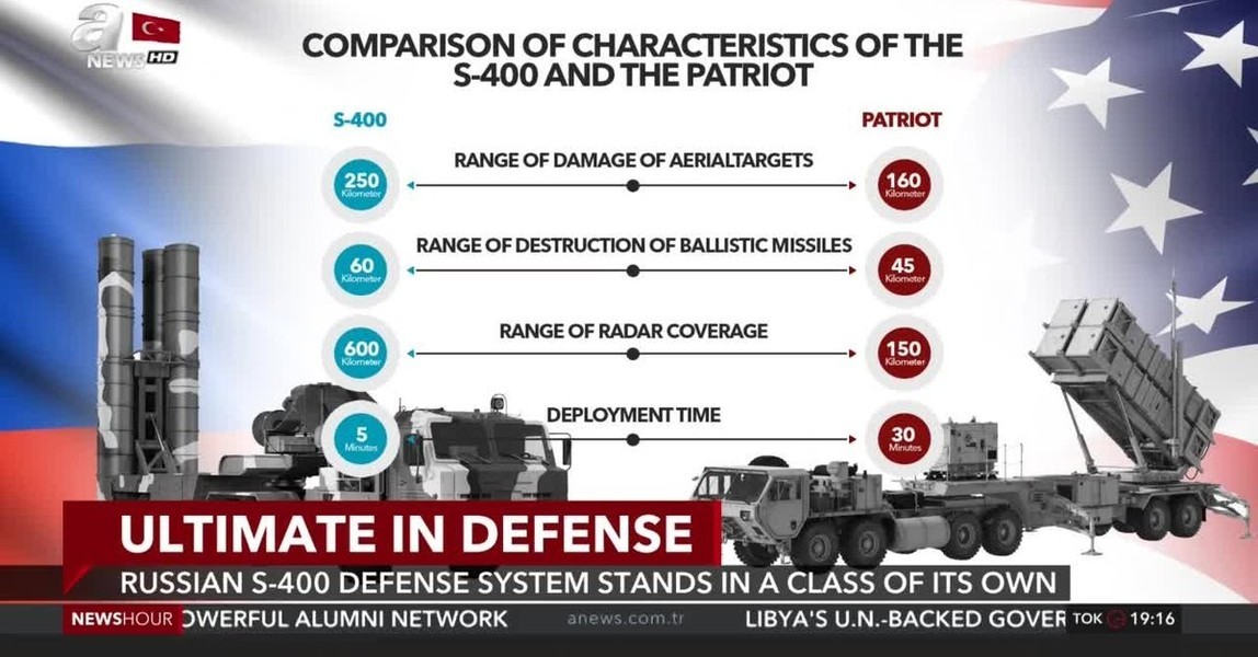 'Cả Patriot và S-400 đều không hiệu quả như tuyên bố'