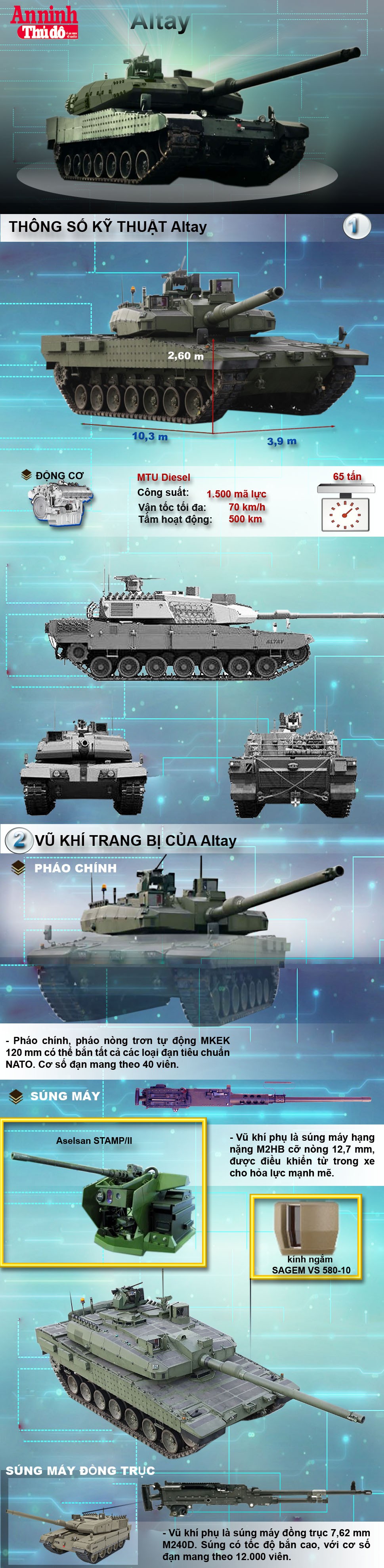 Altay- Siêu tăng chủ lực của Thổ Nhĩ Kỳ ảnh 1