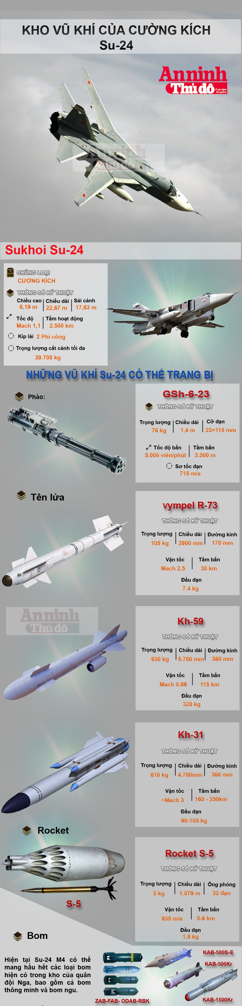 Infographic: Kho vũ khí của cường kích Su-24 ảnh 1 Infographic: Kho vũ khí của cường kích Su-24 ảnh 1