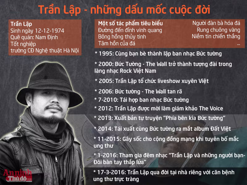[Infographic] Trần Lập - những dấu mốc cuộc đời ảnh 1