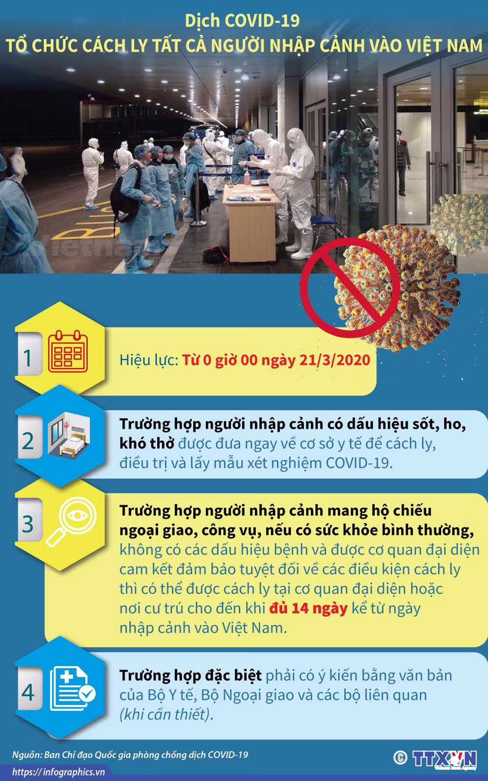 Giai đoạn 2 phòng dịch Covid: Trận đánh quyết định! ảnh 2 Giai đoạn 2 phòng dịch Covid: Trận đánh quyết định! ảnh 2