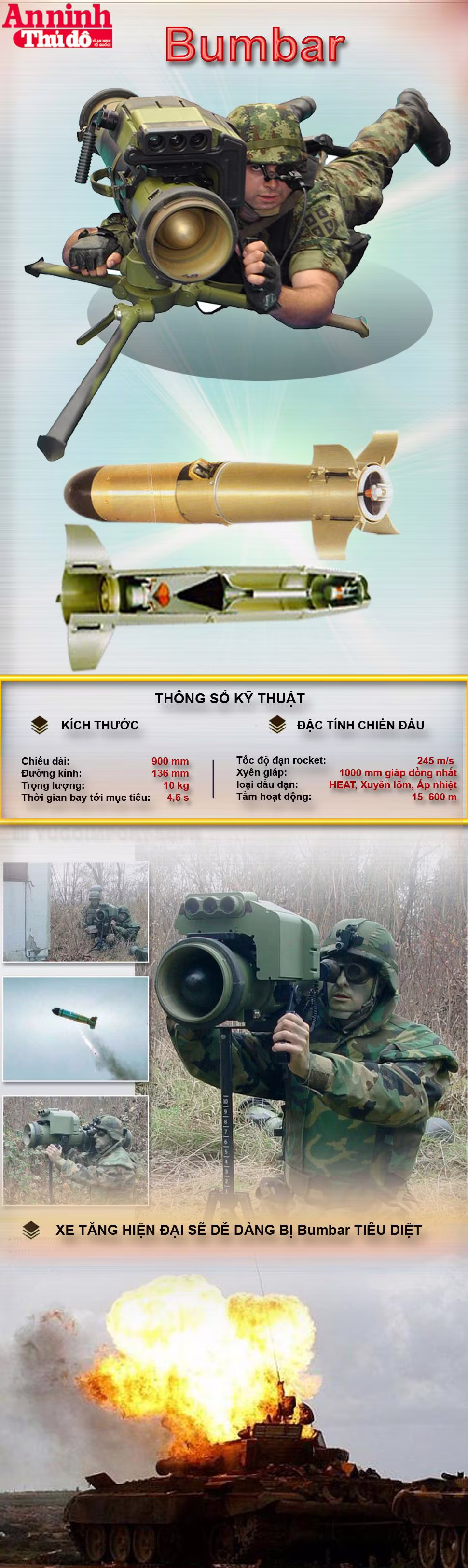 [Infographic] Bumbar - Sát thủ diệt tăng tới từ Serbia ảnh 1