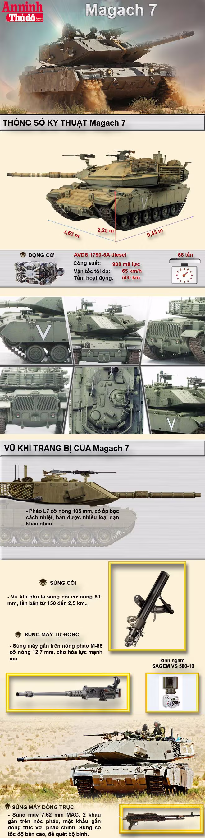 [Infographic] Magach 7- Giải pháp thêm vuốt cho Voi Sắt M48,60 ảnh 1