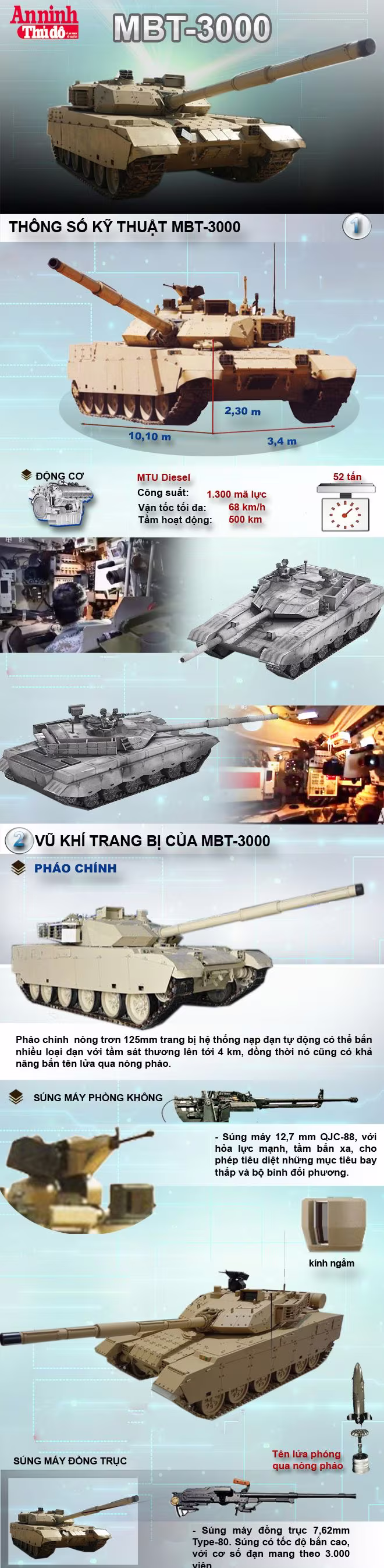 [Infographic] MBT-3000-Đối thủ thay thế tăng T-84 tại Thái Lan mạnh cỡ nào? ảnh 1