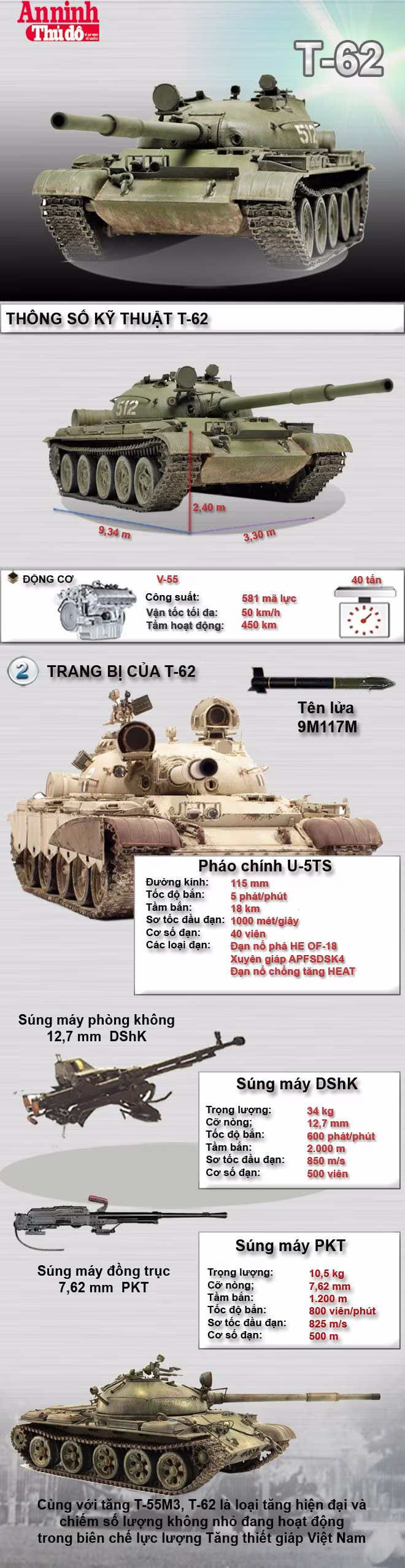 [Infographic] T-62 - Tiếp bước dòng xe tăng T-54/55 huyền thoại ảnh 1