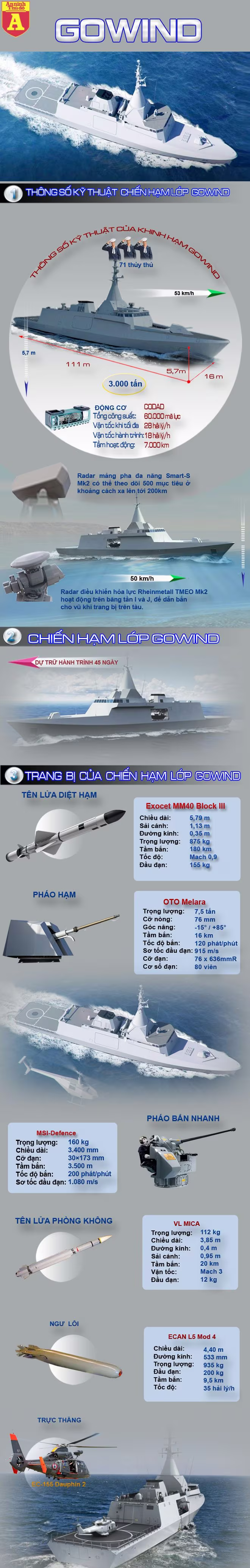 [Infographic] Sức mạnh của siêu chiến hạm tàng hình trên Biển Đông ảnh 1