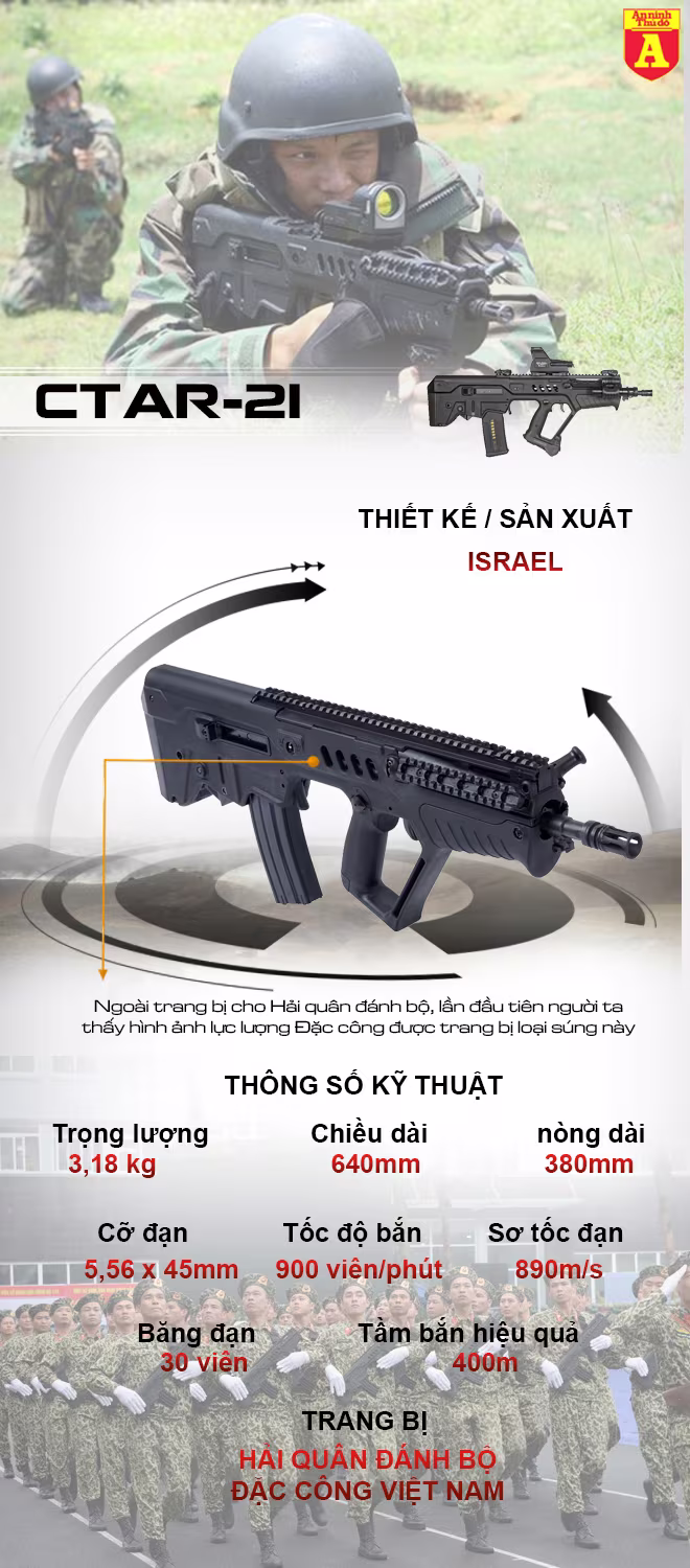 [Infographic] Súng hiện đại mới nhất của lực lượng Đặc công Việt Nam ảnh 1