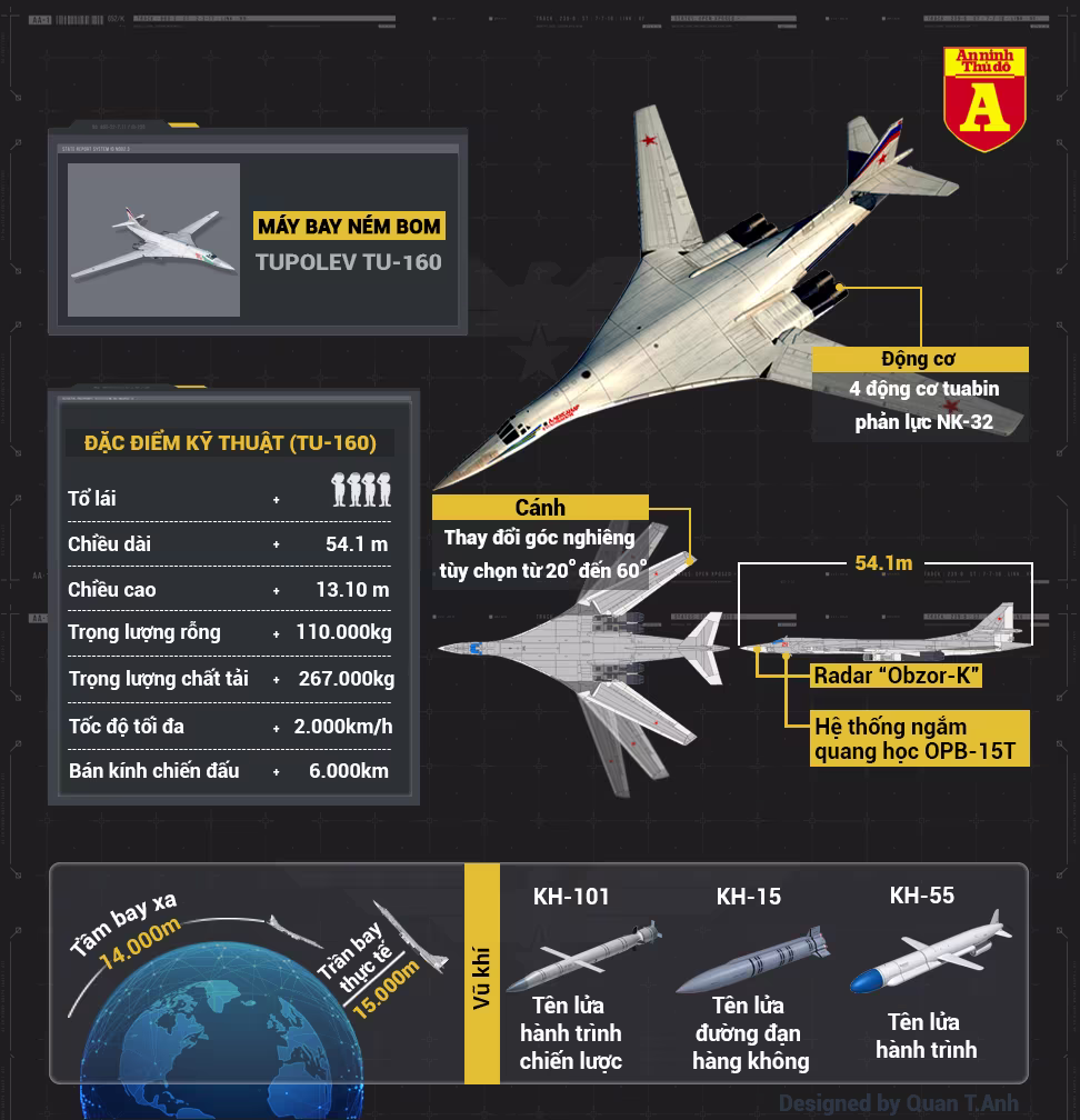 [Infographic]: Tu-160 'Thiên nga trắng' trên bầu trời nước Nga ảnh 1