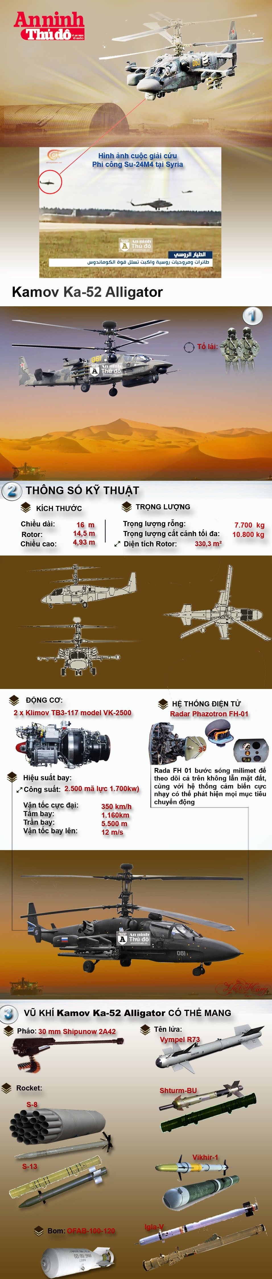 Inforgraphic: Lần đầu thực chiến của "cá sấu bay" KA-52 ảnh 1 Inforgraphic: Lần đầu thực chiến của "cá sấu bay" KA-52 ảnh 1