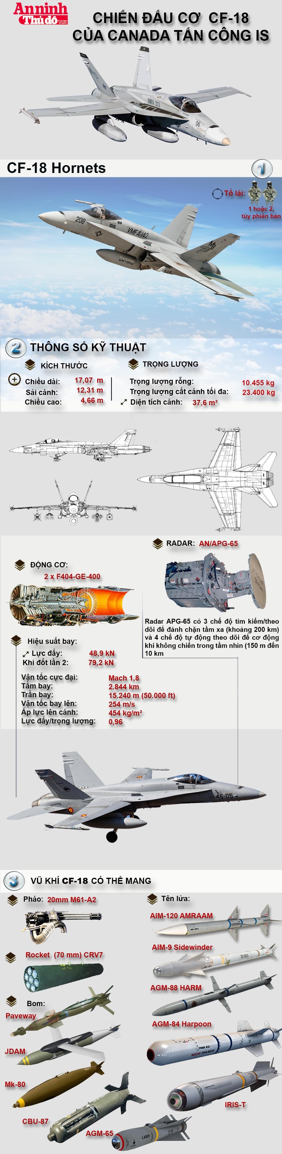 Inforgraphic: Chiến đấu cơ CF-18 của Canada tấn công IS ảnh 2 Inforgraphic: Chiến đấu cơ CF-18 của Canada tấn công IS ảnh 2