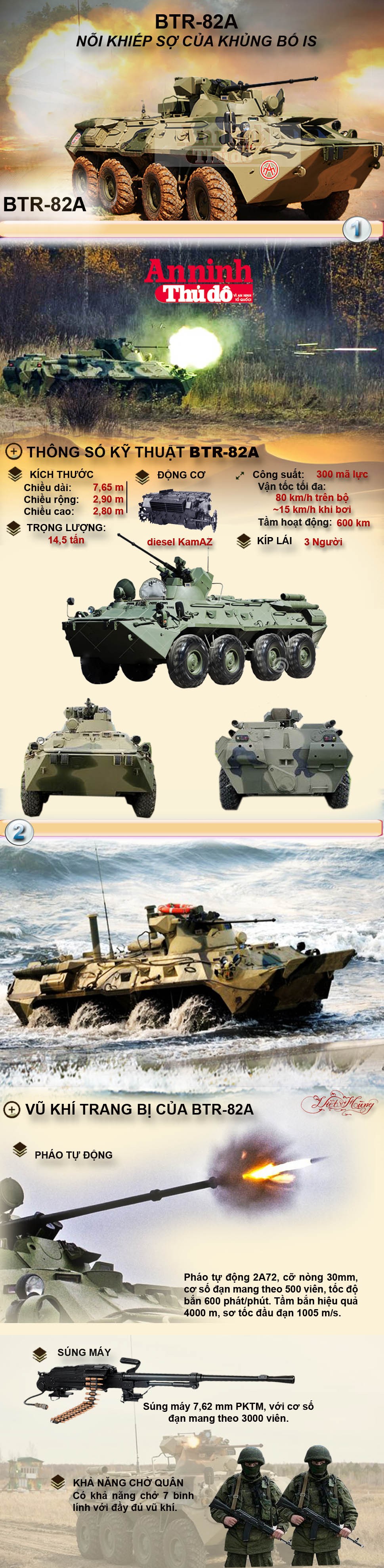 Infographic: BTR-82A - Nỗi khiếp sợ của tổ chức khủng bố IS ảnh 1 Infographic: BTR-82A - Nỗi khiếp sợ của tổ chức khủng bố IS ảnh 1