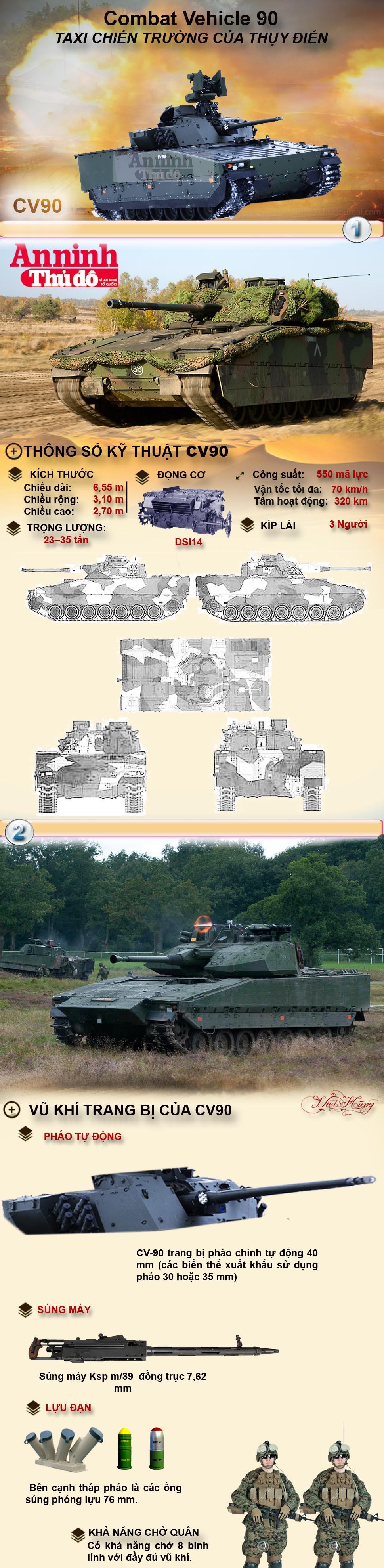 Infographic: Combat Vehicle 90 - "Taxi" chiến trường độc đáo của Thụy Điển ảnh 1 Infographic: Combat Vehicle 90 - "Taxi" chiến trường độc đáo của Thụy Điển ảnh 1