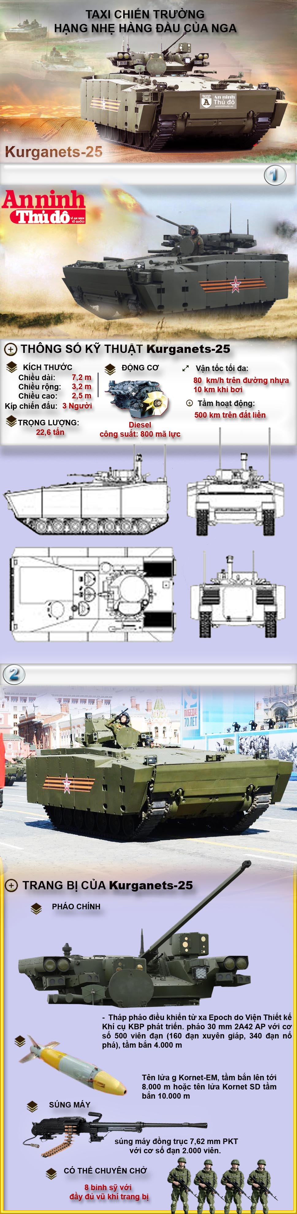 Infographic: Thiết giáp hạng nhẹ hàng đầu của Nga - Kurganets-25 ảnh 1 Infographic: Thiết giáp hạng nhẹ hàng đầu của Nga - Kurganets-25 ảnh 1