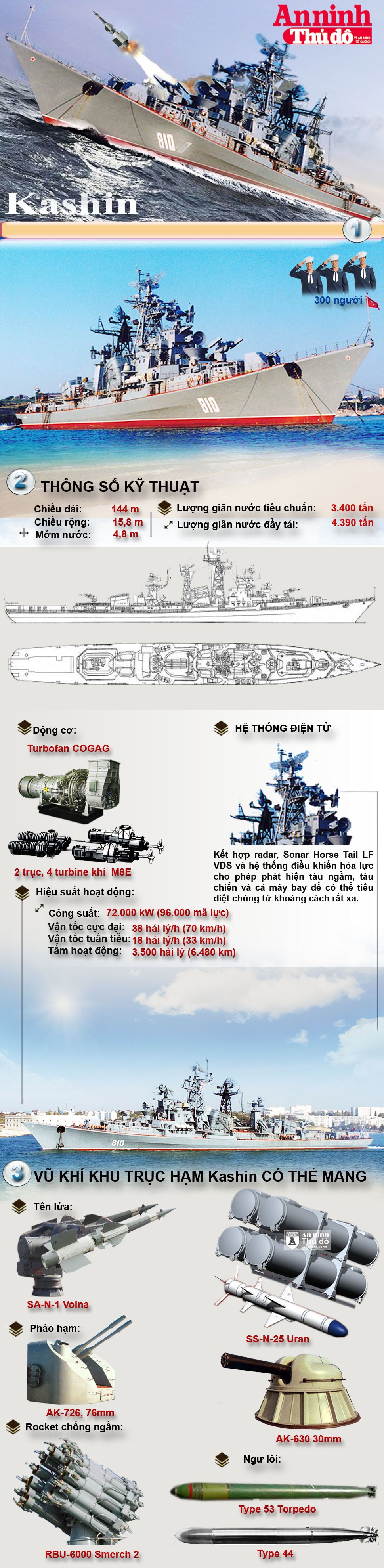 Infographic: Sức mạnh của Smetlivy - chiến hạm suýt va chạm với tàu cá Thổ Nhĩ Kỳ ảnh 1 Infographic: Sức mạnh của Smetlivy - chiến hạm suýt va chạm với tàu cá Thổ Nhĩ Kỳ ảnh 1