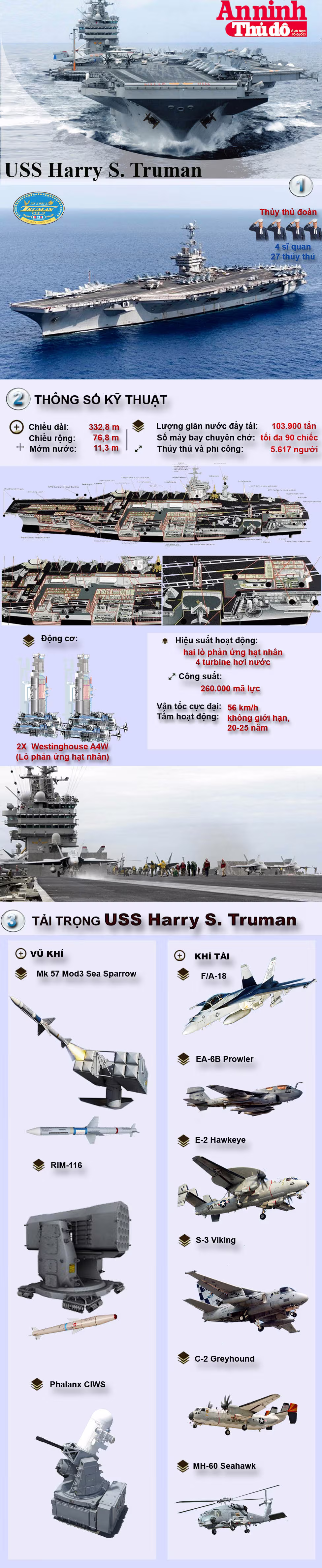 [Infographic] Tàu sân bay USS Harry S.Truman tham chiến tại Syria ảnh 1