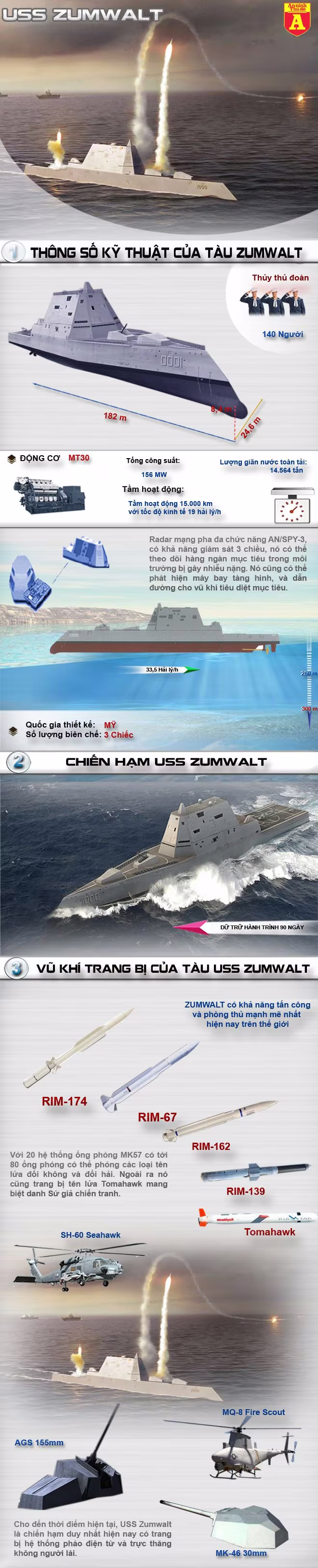 [Infographic] USS Zumwalt – Mốc son mở ra kỷ nguyên tàu chiến tương lai ảnh 2
