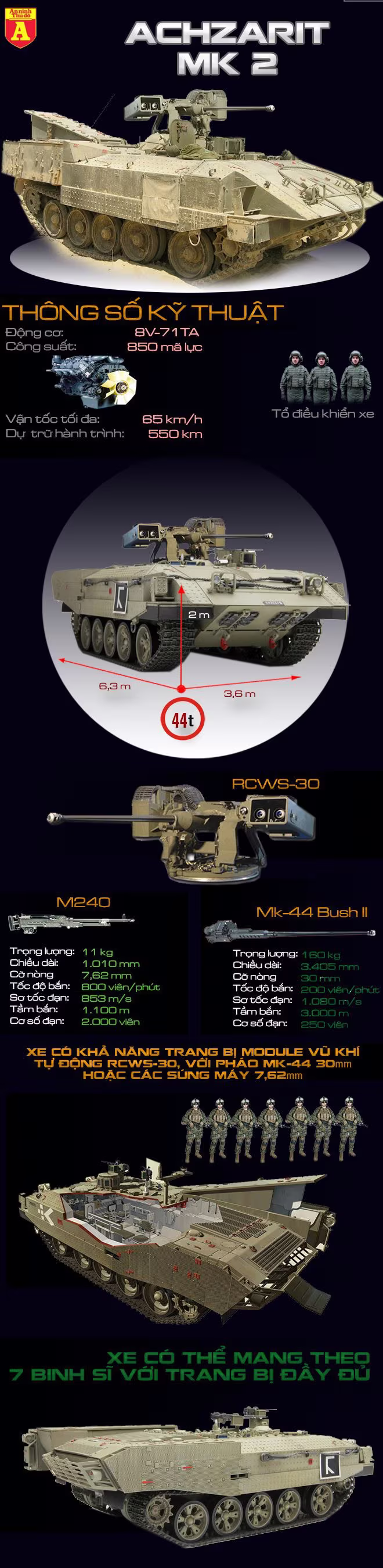 [Infographic] Giải pháp khiến tăng T-54 Việt Nam "cải lão hoàn đồng" ảnh 2