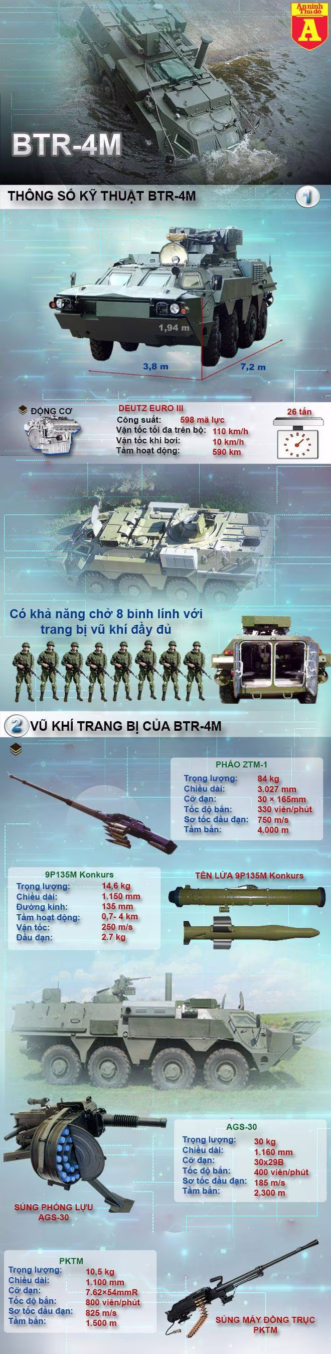 [Infographic] Khám phá tính năng hiện đại của xe bọc thép lội nước vừa xuất hiện ở Đông Nam Á ảnh 2