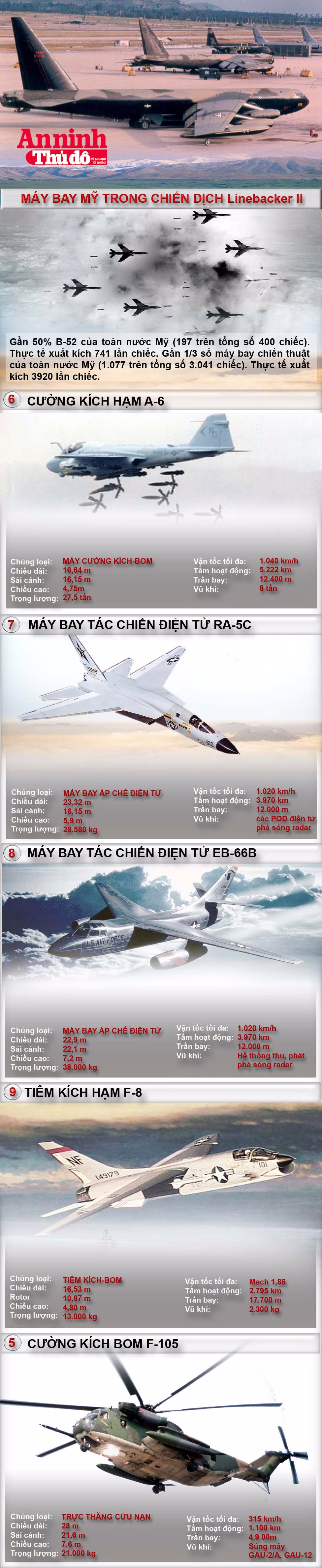 [Infographic] Chiến dịch quân sự cuối cùng của Mỹ ở Việt Nam - Linebacker II (phần 2) ảnh 1