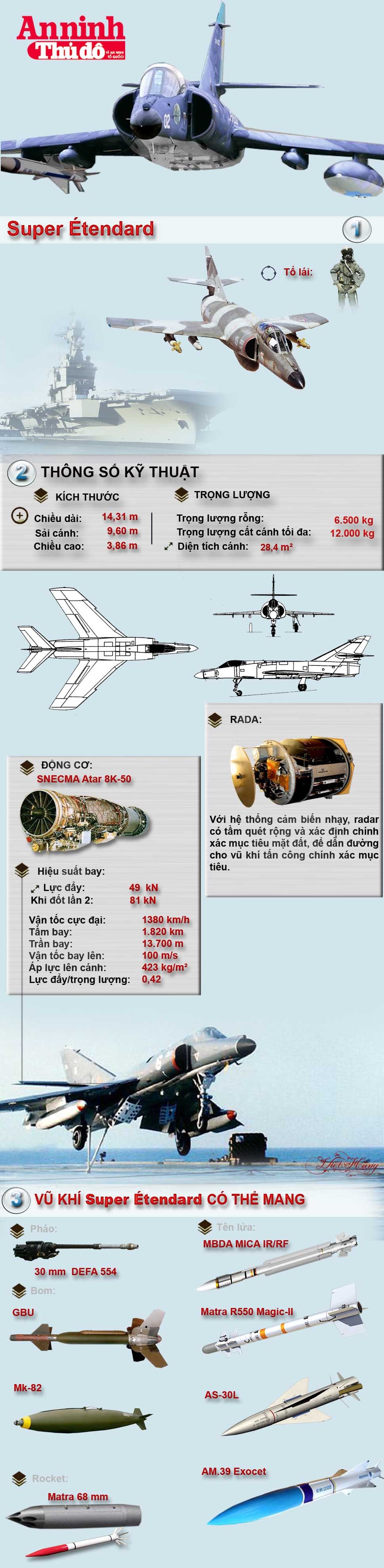 Infographic: Sức mạnh hủy diệt của cường kích Super Étendard ảnh 1 Infographic: Sức mạnh hủy diệt của cường kích Super Étendard ảnh 1