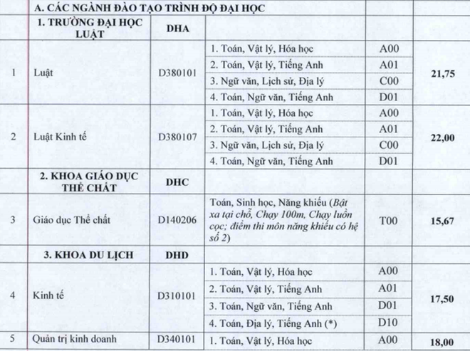 Cập nhật danh sách các trường ĐH công bố điểm trúng tuyển ảnh 69