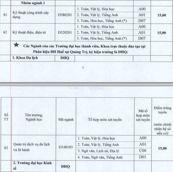 Cập nhật danh sách các trường ĐH công bố điểm trúng tuyển ảnh 79