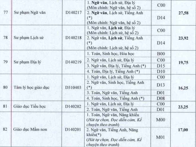 Cập nhật danh sách các trường ĐH công bố điểm trúng tuyển ảnh 82