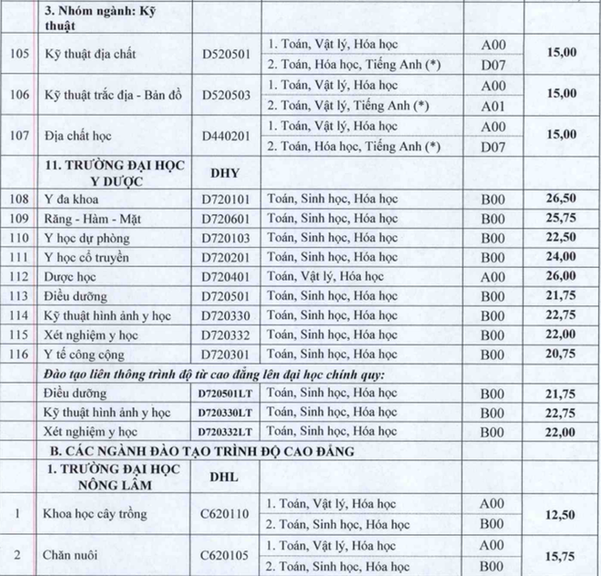 Cập nhật danh sách các trường ĐH công bố điểm trúng tuyển ảnh 86