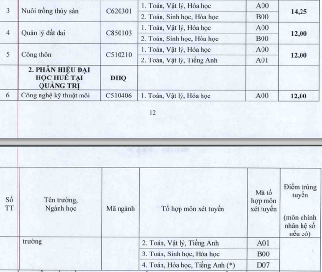 Cập nhật danh sách các trường ĐH công bố điểm trúng tuyển ảnh 87