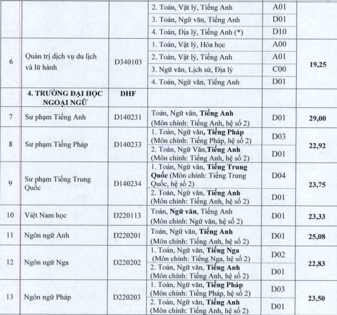 Cập nhật danh sách các trường ĐH công bố điểm trúng tuyển ảnh 70