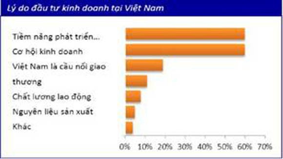 Lạm phát không còn đáng lo ngại ảnh 1