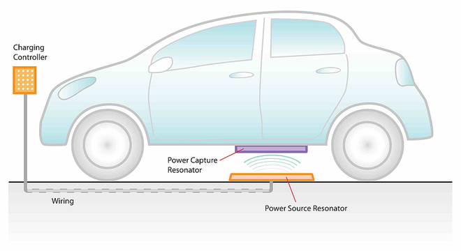 Toyota sẽ sớm cung cấp công nghệ sạc không dây cho ôtô điện ảnh 1