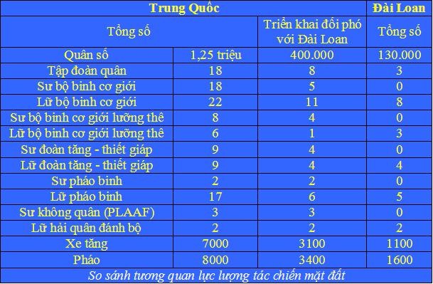 Trung Quốc dùng chiêu của Khổng Minh trong giải quyết vấn đề Đài Loan ảnh 4