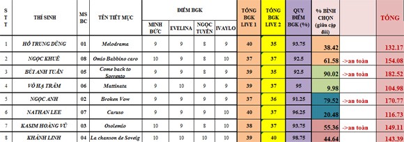 Bùi Anh Tuấn điểm cao chót vót vượt "nữ hoàng opera" Khánh Linh ảnh 10