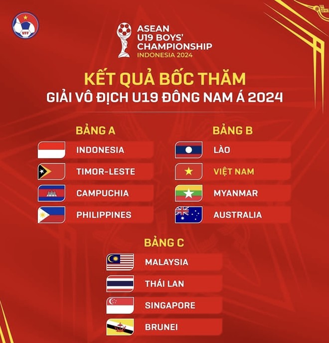 Kết quả bốc thăm giải U19 Đông Nam Á 2024