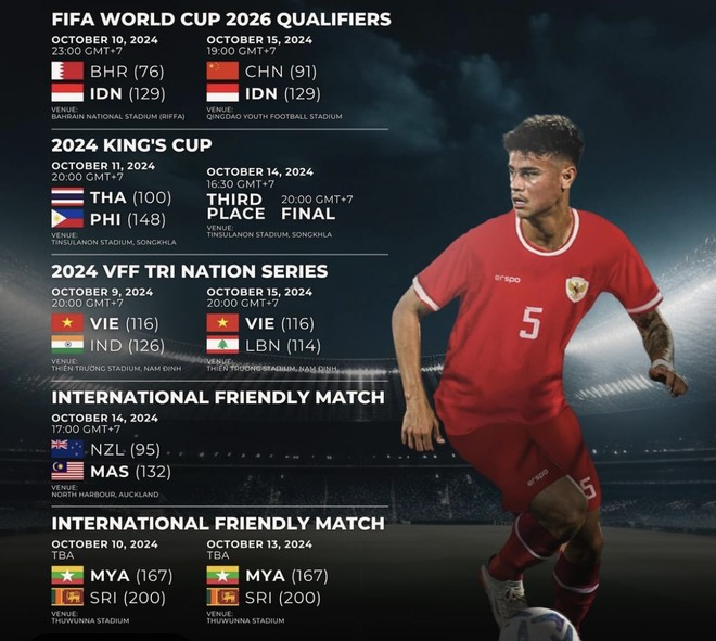 Các đội Đông Nam Á tích cực tích luỹ điểm số ở đợt FIFA Days tháng 10 tới