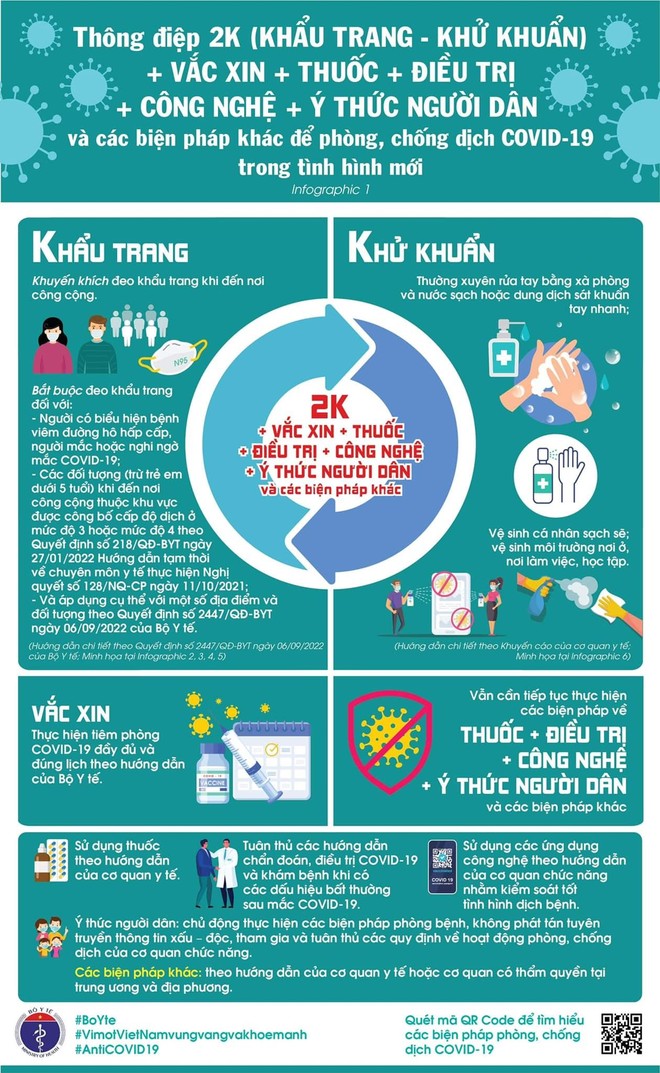 Thông điệp mới về phòng dịch Covid-19 của Bộ Y tế Thông điệp mới về phòng dịch Covid-19 của Bộ Y tế