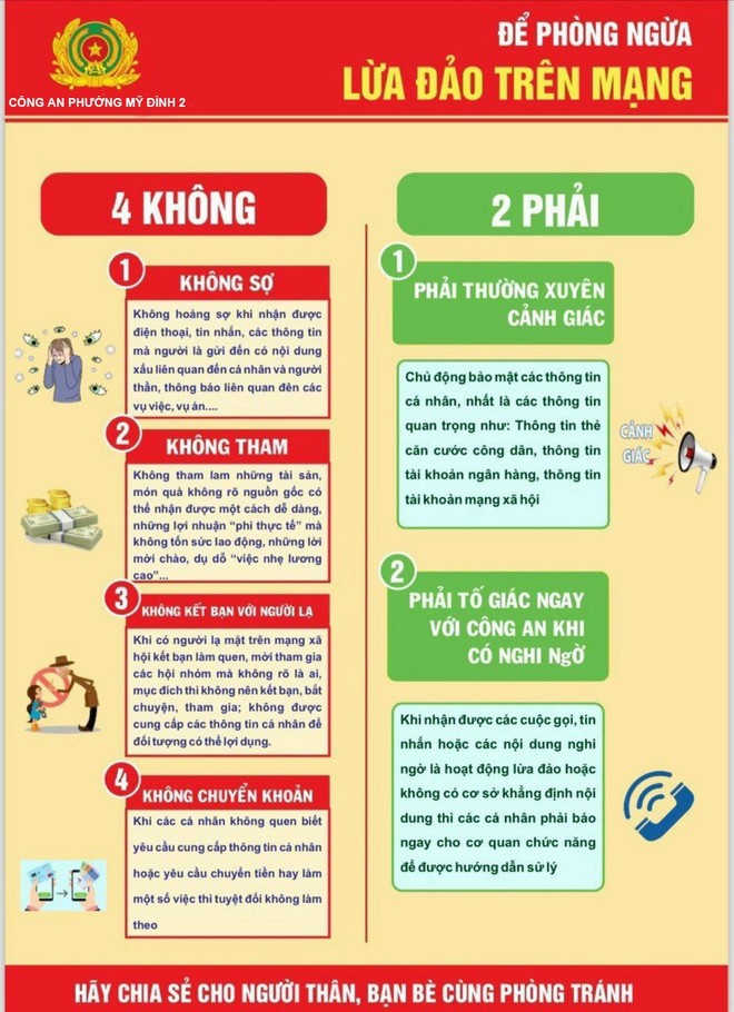 Tuyệt chiêu ‘4 không 2 phải’ đối phó với tội phạm lừa đảo qua mạng