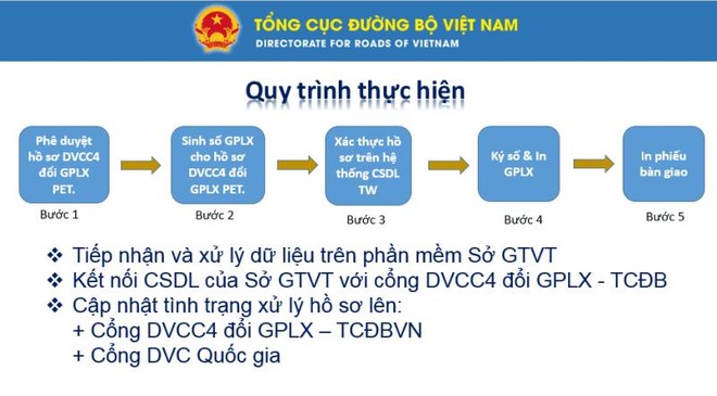 Từ ngày 15/11 phải nhân rộng việc đổi giấy phép lái xe cấp độ 4 trên cổng dịch vụ công quốc gia ra toàn quốc