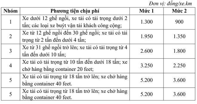 Biểu các mức phí thu trên cao tốc Nhà nước đầu tư Biểu các mức phí thu trên cao tốc Nhà nước đầu tư