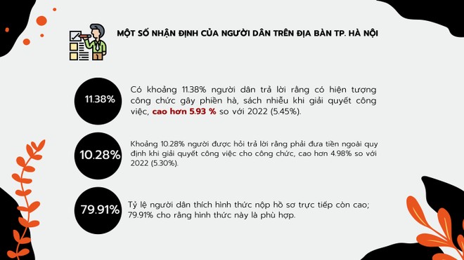 Kết quả khảo sát chỉ số hài lòng của người dân trên địa bàn thành phố với các thủ tục hành chính năm 2023