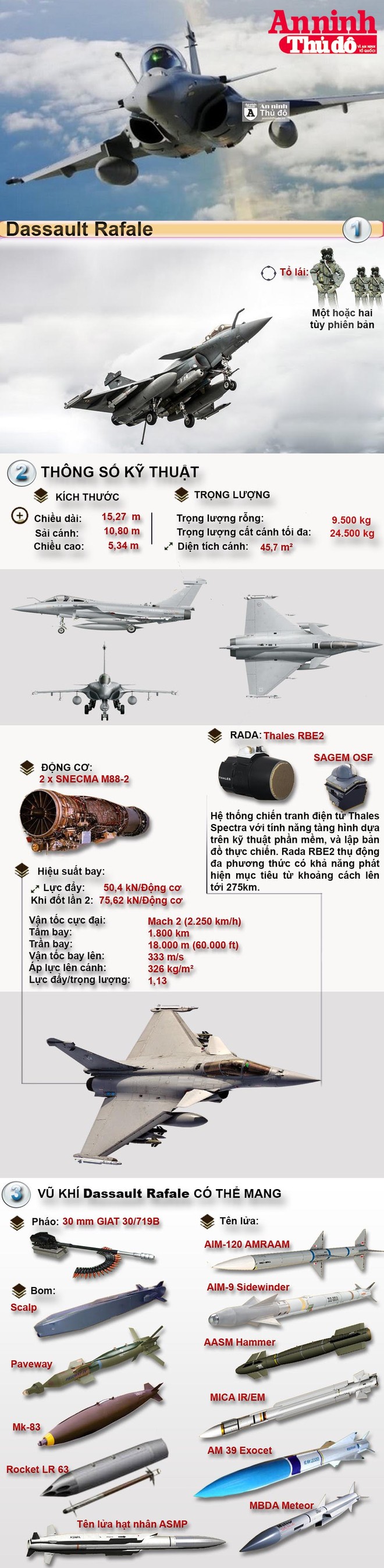Infographic: Chiến đấu cơ Dassault Rafale - Tinh hoa của người Pháp ảnh 1 Infographic: Chiến đấu cơ Dassault Rafale - Tinh hoa của người Pháp ảnh 1