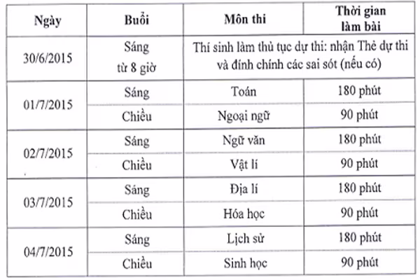 Làm thủ tục dự thi xong, sĩ tử đổ về Văn Miếu cầu may ảnh 1 Làm thủ tục dự thi xong, sĩ tử đổ về Văn Miếu cầu may ảnh 1