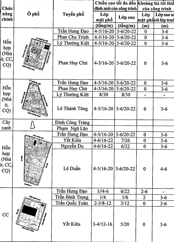 Chi tiết quy định chiều cao công trình xây dựng trên khu phố cũ Hà Nội ảnh 21 Chi tiết quy định chiều cao công trình xây dựng trên khu phố cũ Hà Nội ảnh 21