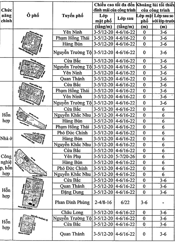 Chi tiết quy định chiều cao công trình xây dựng trên khu phố cũ Hà Nội ảnh 9 Chi tiết quy định chiều cao công trình xây dựng trên khu phố cũ Hà Nội ảnh 9