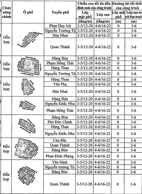 Chi tiết quy định chiều cao công trình xây dựng trên khu phố cũ Hà Nội ảnh 2 Chi tiết quy định chiều cao công trình xây dựng trên khu phố cũ Hà Nội ảnh 2