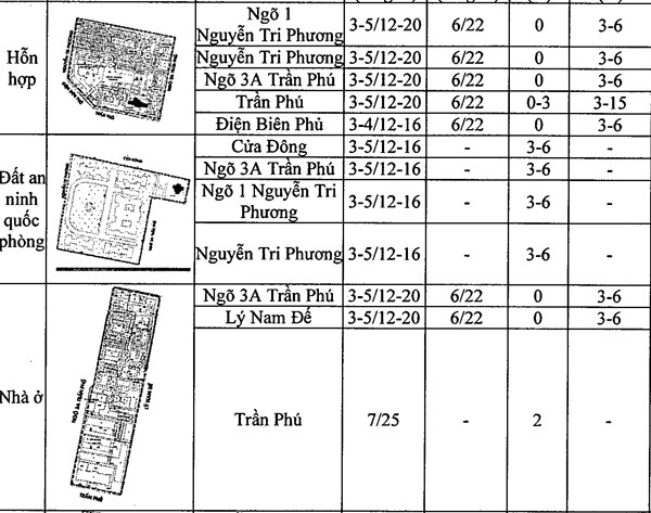 Chi tiết quy định chiều cao công trình xây dựng trên khu phố cũ Hà Nội ảnh 4 Chi tiết quy định chiều cao công trình xây dựng trên khu phố cũ Hà Nội ảnh 4