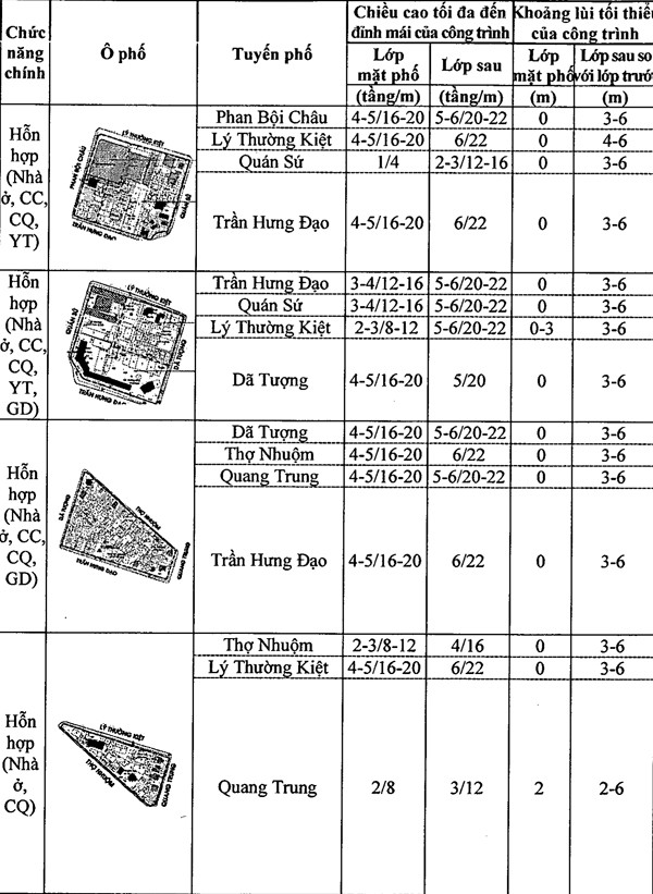 Chi tiết quy định chiều cao công trình xây dựng trên khu phố cũ Hà Nội ảnh 15 Chi tiết quy định chiều cao công trình xây dựng trên khu phố cũ Hà Nội ảnh 15